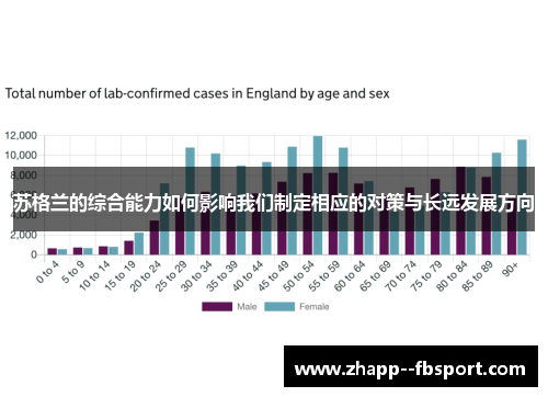 苏格兰的综合能力如何影响我们制定相应的对策与长远发展方向