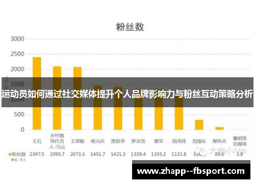 运动员如何通过社交媒体提升个人品牌影响力与粉丝互动策略分析 运动员如何通过社交媒体提升个人品牌影响力与粉丝互动策略分析