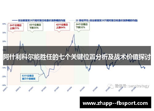 阿什利科尔能胜任的七个关键位置分析及战术价值探讨 阿什利科尔能胜任的七个关键位置分析及战术价值探讨
